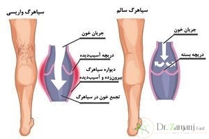 بانک بیماری و درمان