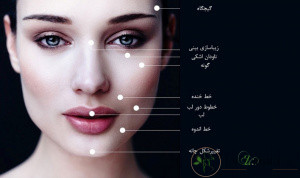 ژل هیالورونیک اسید چیست؟