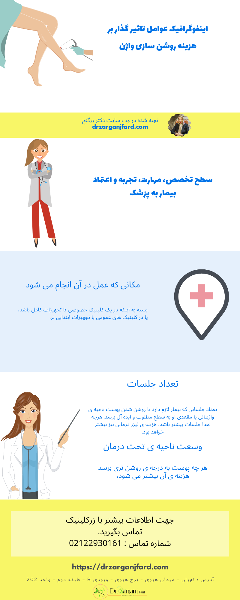 اینفوگرافیک عوامل موثر در هزینه لیزر سفید کننده واژن