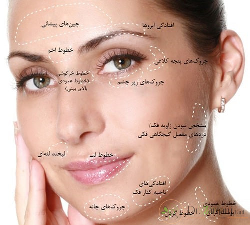 طراحی صورت