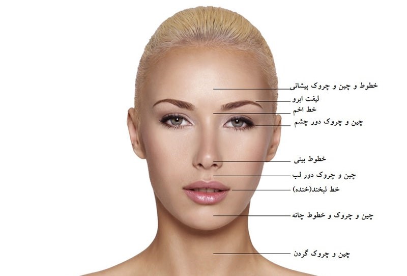 آیا سن و جنسیت در تأثیرات تزریق بوتاکس نقش دارند؟