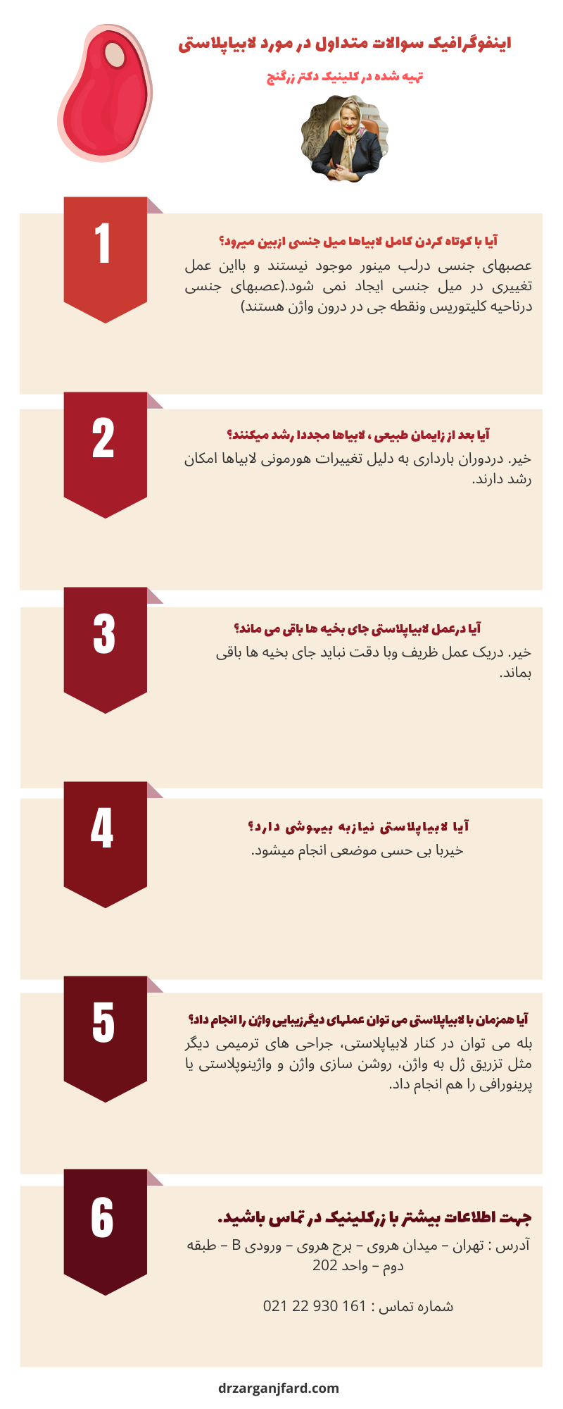 اینفوگرافیک سوالات متداول در مورد عمل لابیاپلاستی