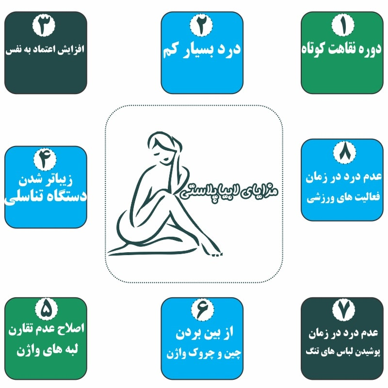 مهم ترین کاربرد
