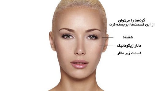 تجربه تزریق ژل گونه